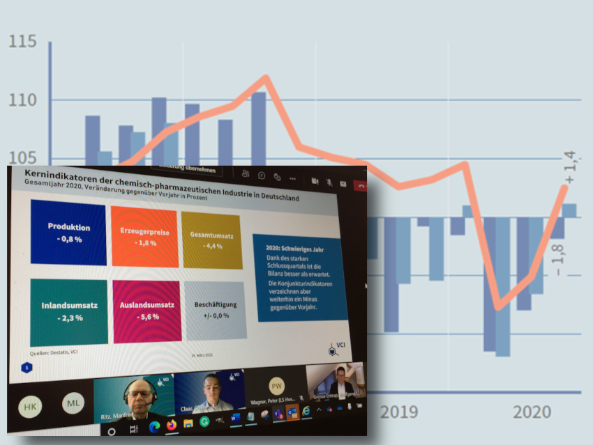 Strong Final Quarter of 2020 for the German Chemical Industry