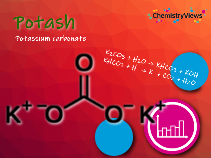 Potash Chemistry
