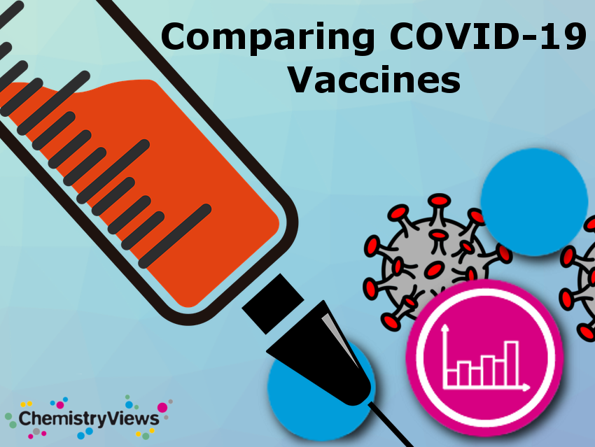 Comparing COVID-19 Vaccines