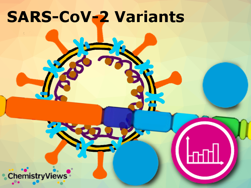 Overview of Coronavirus Variants