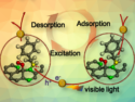 Direct Synthesis of N-Doped Carbon Photocatalysts from NH3 and CH4 Gases